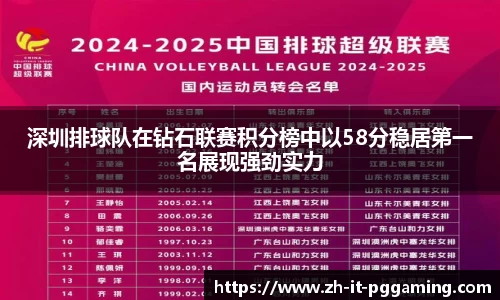 深圳排球队在钻石联赛积分榜中以58分稳居第一名展现强劲实力